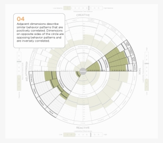 Reactive Creative Correlations - Circle #9346317