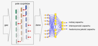 File - E-nos - Svg - Elektroniczny Nos Schemat Działania #9347429