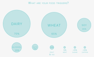 Caffeine Is The Cause Of <5% Of You Experiencing Flare-ups - Circle #9349175