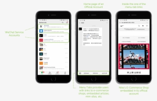 Service Accounts Are The Best Choice For Businesses - Iphone #9351065