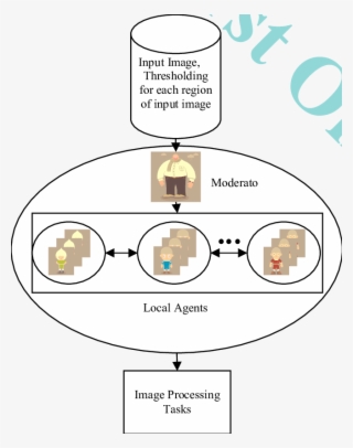 The Local Agent Starts By Using An Input Image And - Diagram #9351592