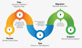 Roadmap - Premise To Cloud Migration Roadmap #9352242