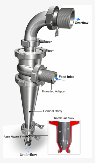 Vorspin Hydrocyclone Png - Hydrocyclone Png #9352840
