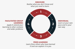 Discover - Accounting Cycle #9354361