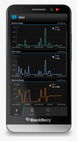How To Monitor Battery Life, Memory Usage, Cpu Usage - Monitor Battery Life #9357246