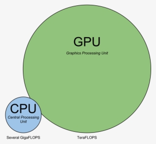 Cpu - Cpu Vs Gpu Size #9357363
