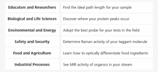 Example Configuration Studies - Number #9359680