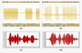 1st String Message, (b) 2nd String Message, (c) 1st - Graphic Design #9362246