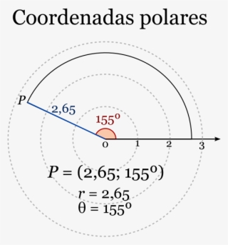 Coordenadas Polares De Un Vector - Polar Coordinate System #9362995