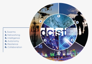 Dcist Graphic - Circle #9363269