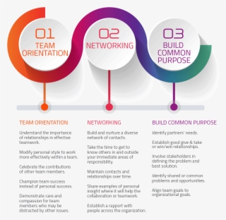 3ways Collaboration - Ways Of Improving Communication In An Organization #9363308