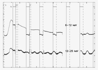 Rhessi Light Curves For The 25 January 2007 Flare - Plot #9364624