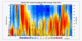 Http - //www - Cpc - Ncep - Noaa - Files/time Pres - Graphic Design #9366809