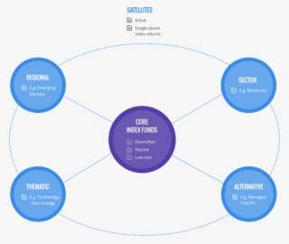 Portfolio - Diagram #9367103