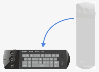 Changing The Orientation Of The Remote Brings Up A - Feature Phone #9368484