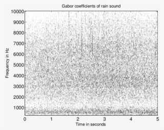 Spectrogram Of Rain Sound - Monochrome #9368533