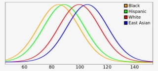 The Bell Curve Wikipedia - Diagram #9368664 The Bell Curve Wikipedia - Diagram #9368664