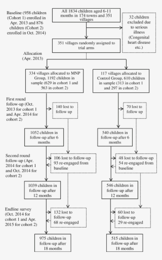 Mnp = Micronutrient Powder - Diagram #9368817