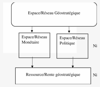 Cadre Analytique - Diagram #9369552