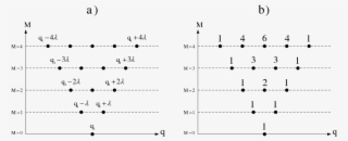 Path Integral Polymer Propagator Of Relativistic And - Number #9370362