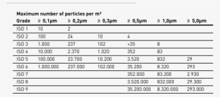 Cleanroom Classes According To Din En Iso 14644-1 - Grafik Kecelakaan Lalu Lintas #9370437
