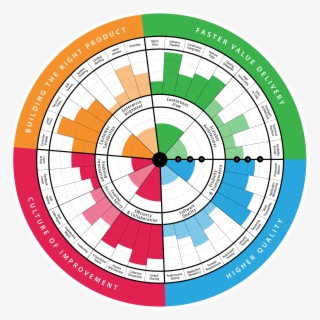 Devops Health Radar #9372046