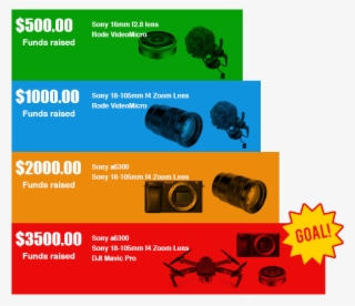 My Fundraising Goal - Camera Lens #9372917