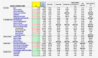 An Issue With Asset Turnover Ratio Is That It Is Calculated - Tabular #9373350
