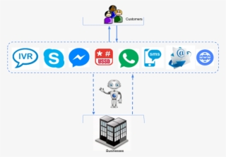 Copy Of Copy Of Icon For Chatbot - Cartoon #9379486
