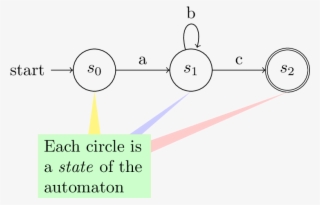 Callout With Multiple Pointers - Diagram #9380121