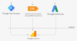 Increasing Your Online Sales Using Google Analytics - Diagram #9380314