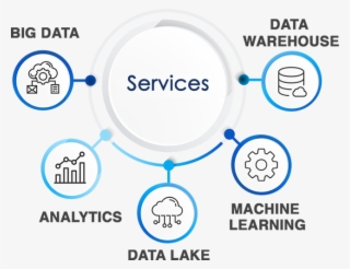 As An Official Partner Of Amazon Web Services, We Offer - Circle #9381015