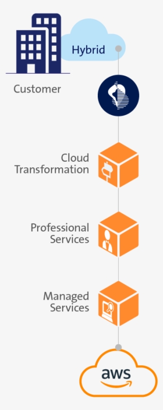 Aws-cloud - Handle With Care Symbol #9381052
