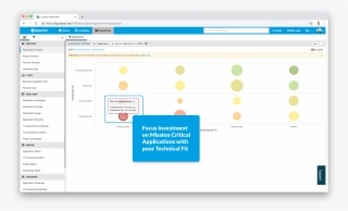 Applications To Invest - It Portfolio Management #9383931