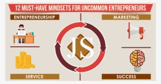 The Right-brain Business Plan Archives - Autodesk Certified User #9390119