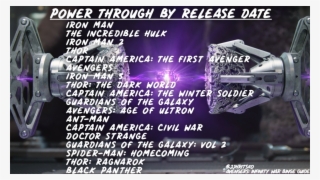 Power Through By Release Date #9390814