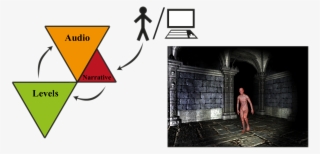 Facet Orchestration In Sonancia, Which Generates Levels - Triangle #9391544