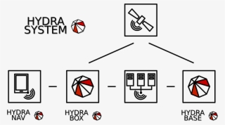 Diagram #9394838