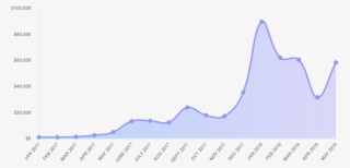 The Hodl 20 Index By Hodlbot Allows You To Diversify - Plot #9396201