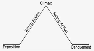 Enter Image Description Here - Freytag's Pyramid #9397413