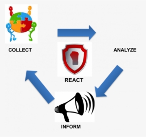 Concept - Learning #940108