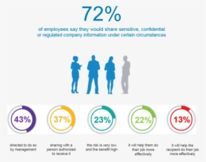 Image Credit - Dell - - Handling Sensitive Information In The Workplace Limits #940745