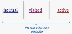 Today, You Have A Lot More Control To Make Your Links - Personal Effectiveness #940786