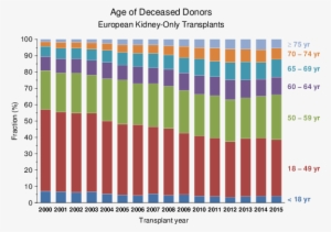 Figure - Plot #941416