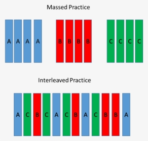 In Doing So, You Achieve Several Things - Teacher #941698