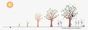 Still Evolving And Settled - Tree #945386