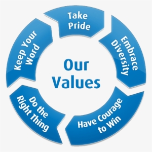 Com/wp Estimates - Circle #947935