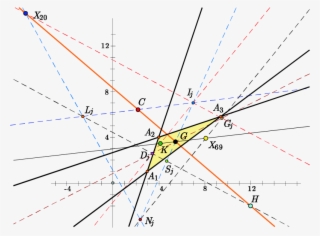 Aspects Of The Incenter Hierarchy In Green Geometry - Plot #9400498