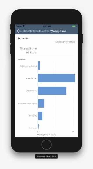 If You Now Click On One Of The Bars In The Chart, The #9401097