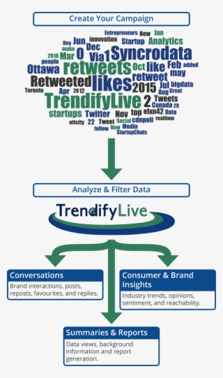 5 Ways To Measure Engagement - Poster #9401212
